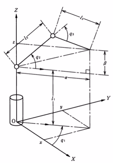 垂直三関節ロボットアーム